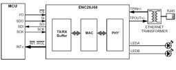 Switching power supplies from Sunny Computer Technology Europe